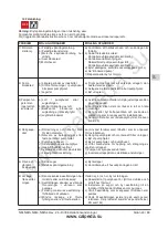 Предварительный просмотр 43 страницы Calpeda B-NM 32/12F Operating Instructions Manual