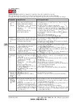 Предварительный просмотр 64 страницы Calpeda B-NM 32/12F Operating Instructions Manual