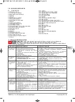 Preview for 55 page of Calpeda B-NMP 32/12A/A Operating Instructions Manual