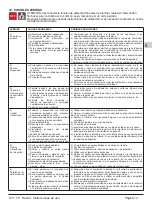 Предварительный просмотр 13 страницы Calpeda CT Series Operating Instructions Manual