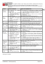 Предварительный просмотр 25 страницы Calpeda e-idos E-MPSM Operating Instructions Manual