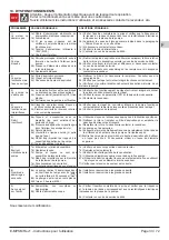 Предварительный просмотр 33 страницы Calpeda e-idos E-MPSM Operating Instructions Manual