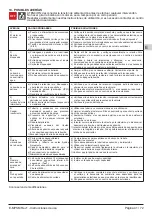 Предварительный просмотр 41 страницы Calpeda e-idos E-MPSM Operating Instructions Manual