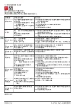 Предварительный просмотр 64 страницы Calpeda e-idos E-MPSM Operating Instructions Manual