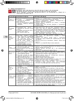 Предварительный просмотр 50 страницы Calpeda e-idos E-MXPM Operating Instructions Manual