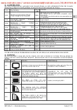 Preview for 27 page of Calpeda e-idos META Operating Instructions Manual