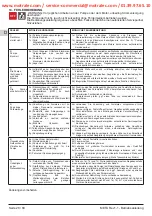 Preview for 28 page of Calpeda e-idos META Operating Instructions Manual