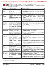 Preview for 46 page of Calpeda e-idos META Operating Instructions Manual