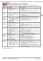 Preview for 55 page of Calpeda e-idos META Operating Instructions Manual