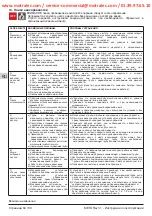 Preview for 64 page of Calpeda e-idos META Operating Instructions Manual