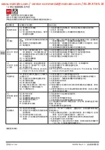 Preview for 72 page of Calpeda e-idos META Operating Instructions Manual