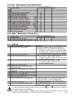 Preview for 11 page of Calpeda EASYMAT 9,2MM Operating Instructions Manual