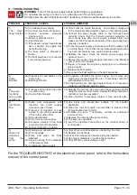 Preview for 15 page of Calpeda GEO Operating Instructions Manual