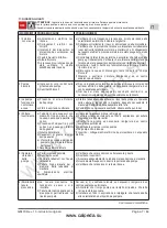 Preview for 7 page of Calpeda GM 10 Operating Instructions Manual