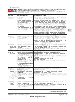 Предварительный просмотр 31 страницы Calpeda GM 10 Operating Instructions Manual