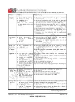 Предварительный просмотр 37 страницы Calpeda GM 10 Operating Instructions Manual