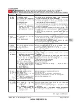 Предварительный просмотр 43 страницы Calpeda GM 10 Operating Instructions Manual