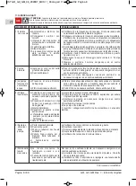 Preview for 8 page of Calpeda GM Series Operating Instructions Manual