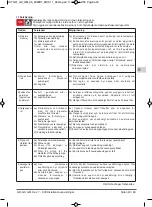 Preview for 43 page of Calpeda GM Series Operating Instructions Manual