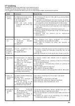 Предварительный просмотр 31 страницы Calpeda GQ Series Original Operating Instructions