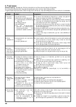 Предварительный просмотр 36 страницы Calpeda GQ Series Original Operating Instructions