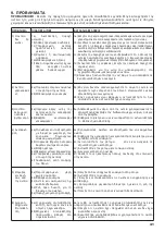 Предварительный просмотр 41 страницы Calpeda GQ Series Original Operating Instructions