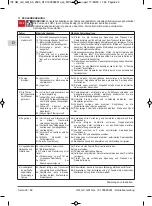 Preview for 22 page of Calpeda GX Original Operating Instructions