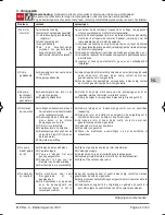 Предварительный просмотр 43 страницы Calpeda GXR(M) 11 Operating Instructions Manual