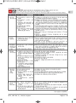 Предварительный просмотр 7 страницы Calpeda GXR Series Operating Instructions Manual