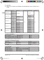 Preview for 102 page of Calpeda I-MAT 11,2 TT-B Operating Instructions Manual