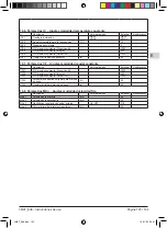 Preview for 125 page of Calpeda I-MAT 11,2 TT-B Operating Instructions Manual