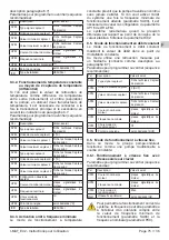 Preview for 75 page of Calpeda I-MAT 11.2TT-B Operating Instructions Manual