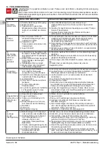 Preview for 28 page of Calpeda I-MPC Operating Instructions Manual