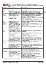 Предварительный просмотр 37 страницы Calpeda I-MPC Operating Instructions Manual