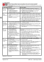 Preview for 64 page of Calpeda I-MPC Operating Instructions Manual