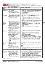 Предварительный просмотр 73 страницы Calpeda I-MPC Operating Instructions Manual