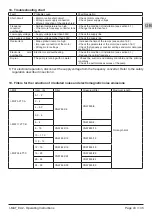 Preview for 43 page of Calpeda IMAT Operating Instructions Manual