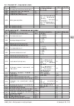 Preview for 123 page of Calpeda IMAT Operating Instructions Manual