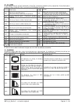 Preview for 11 page of Calpeda META Quick Start Manual