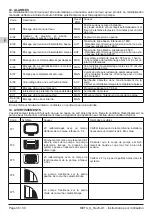 Preview for 38 page of Calpeda META Quick Start Manual