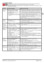 Предварительный просмотр 31 страницы Calpeda MPSU Series Operating Instructions Manual