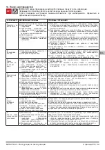 Предварительный просмотр 55 страницы Calpeda MPSU Series Operating Instructions Manual