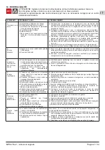 Предварительный просмотр 7 страницы Calpeda MPSU Operating Instructions Manual