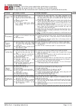 Предварительный просмотр 13 страницы Calpeda MPSU Operating Instructions Manual