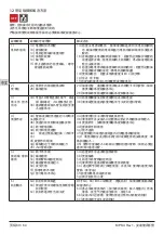 Предварительный просмотр 60 страницы Calpeda MPSU Operating Instructions Manual