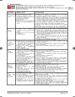 Предварительный просмотр 7 страницы Calpeda MXP Series Operating Instructions Manual