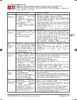 Preview for 55 page of Calpeda MXP Series Operating Instructions Manual