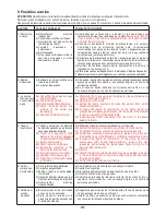 Предварительный просмотр 21 страницы Calpeda MXS 3 Original Operating Instructions