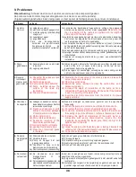 Предварительный просмотр 29 страницы Calpeda MXS 3 Original Operating Instructions