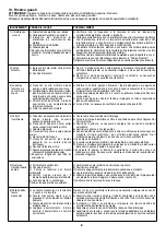 Предварительный просмотр 8 страницы Calpeda MXV 25 Original Operating Instructions